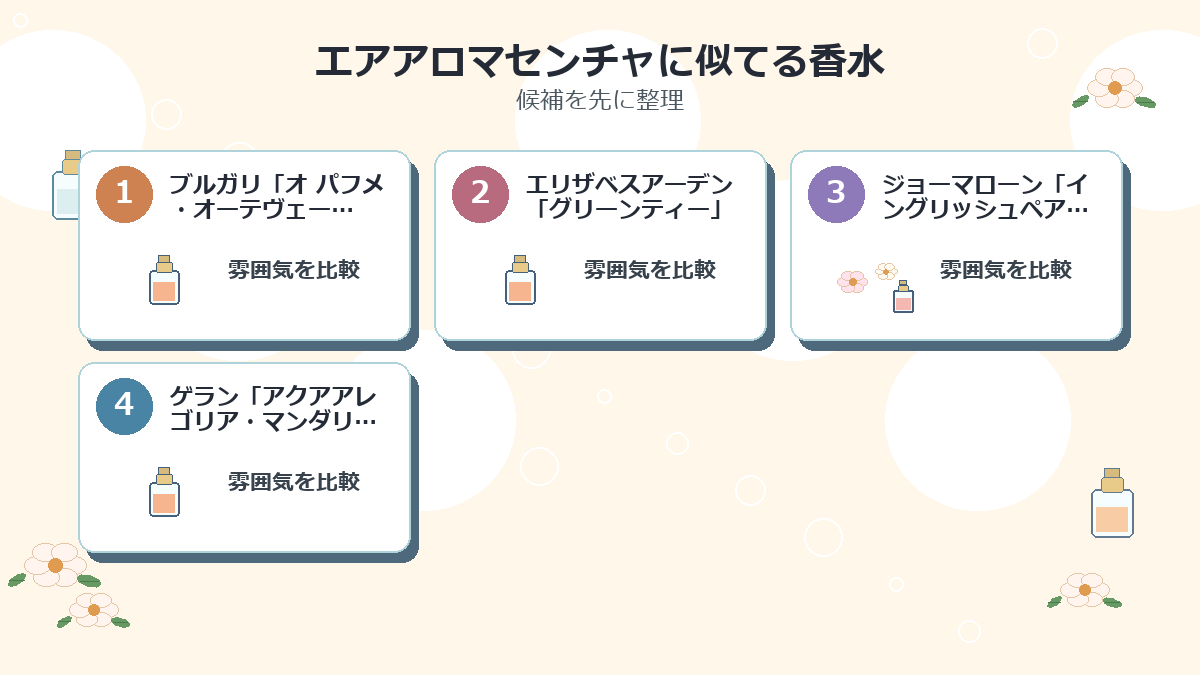 エアアロマセンチャに似てる香水