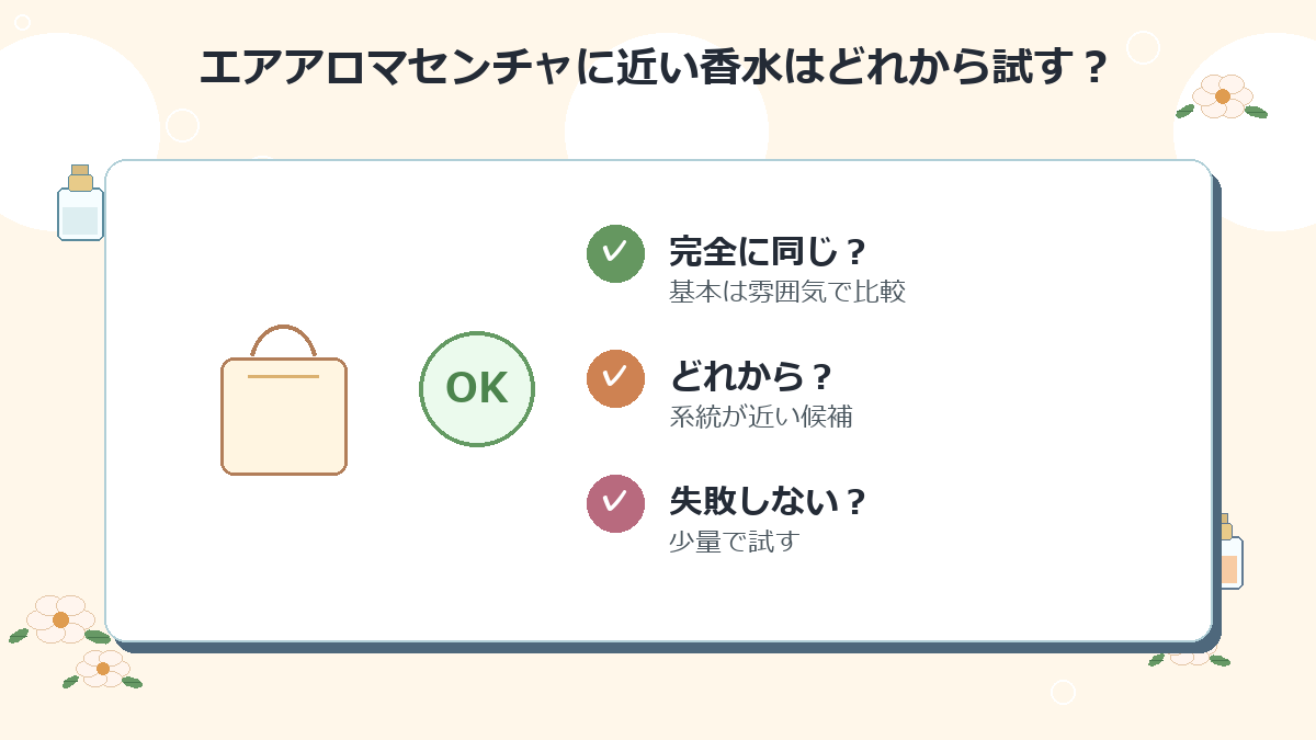 エアアロマセンチャに近い香水はどれから試すのがおすすめですか？