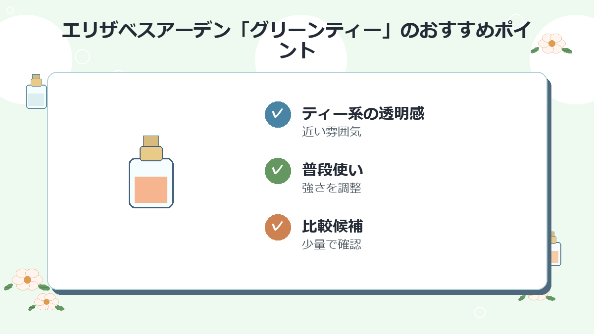 2位：エリザベスアーデン「グリーンティー」