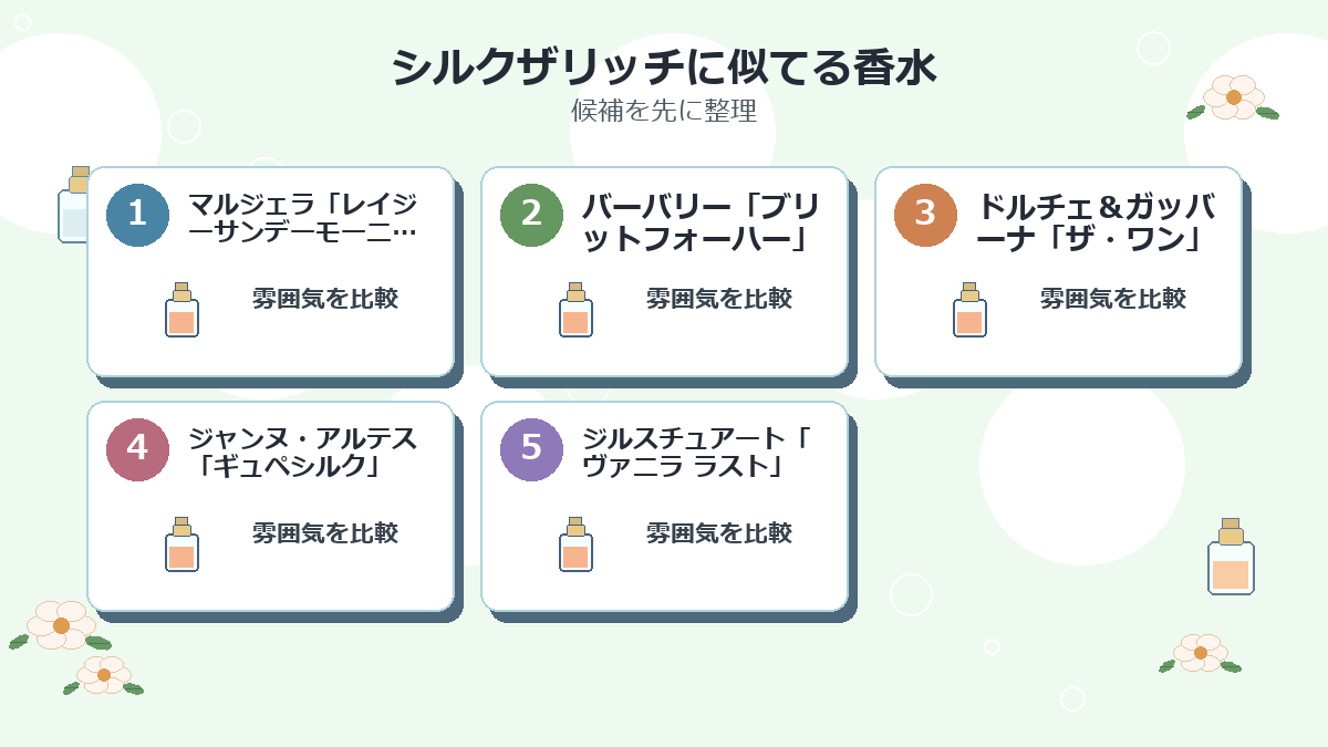 シルクザリッチに似てる香水