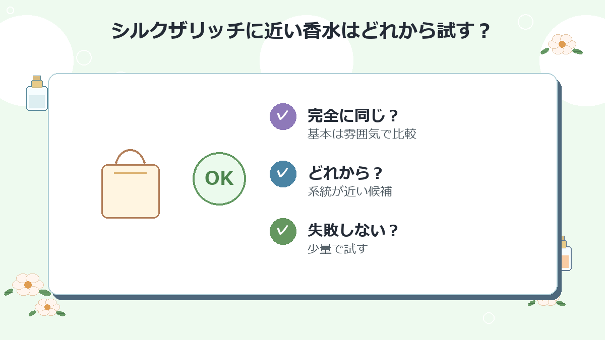 シルクザリッチに近い香水はどれから試すのがおすすめですか？