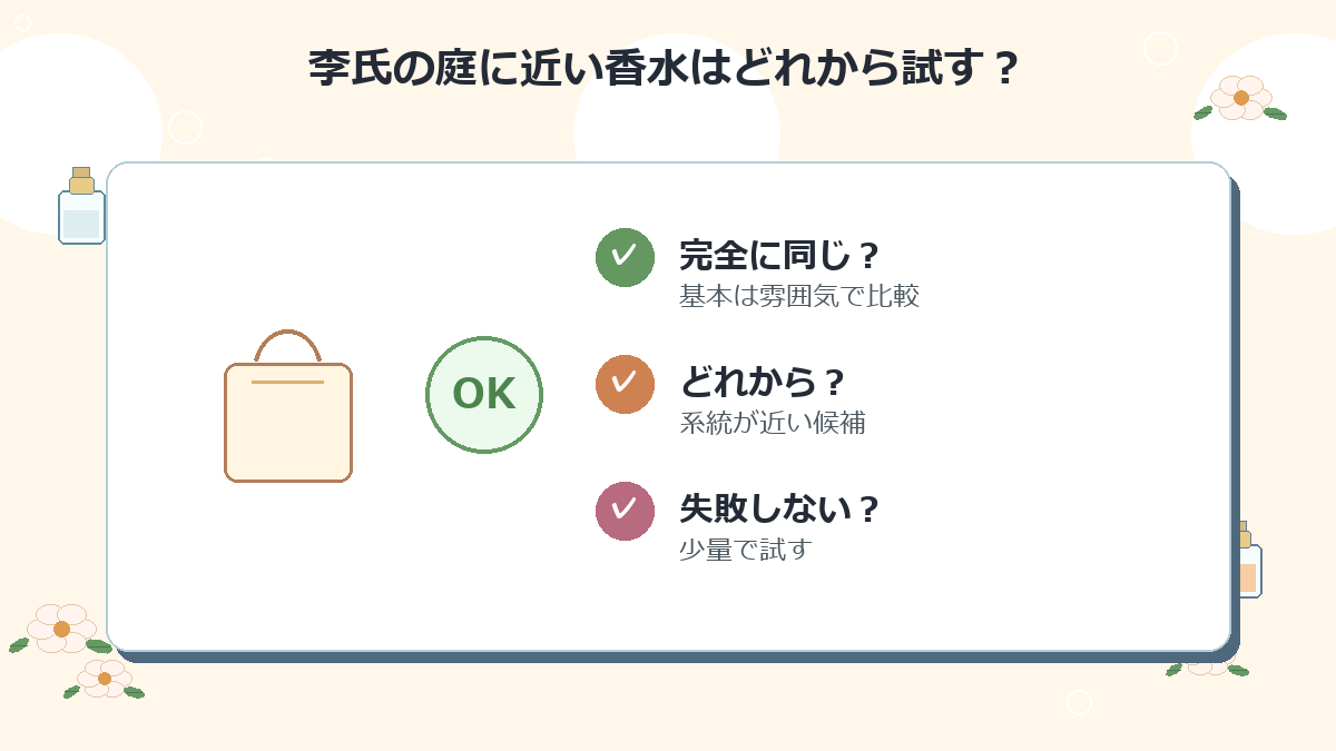 李氏の庭に近い香水はどれから試すのがおすすめですか？