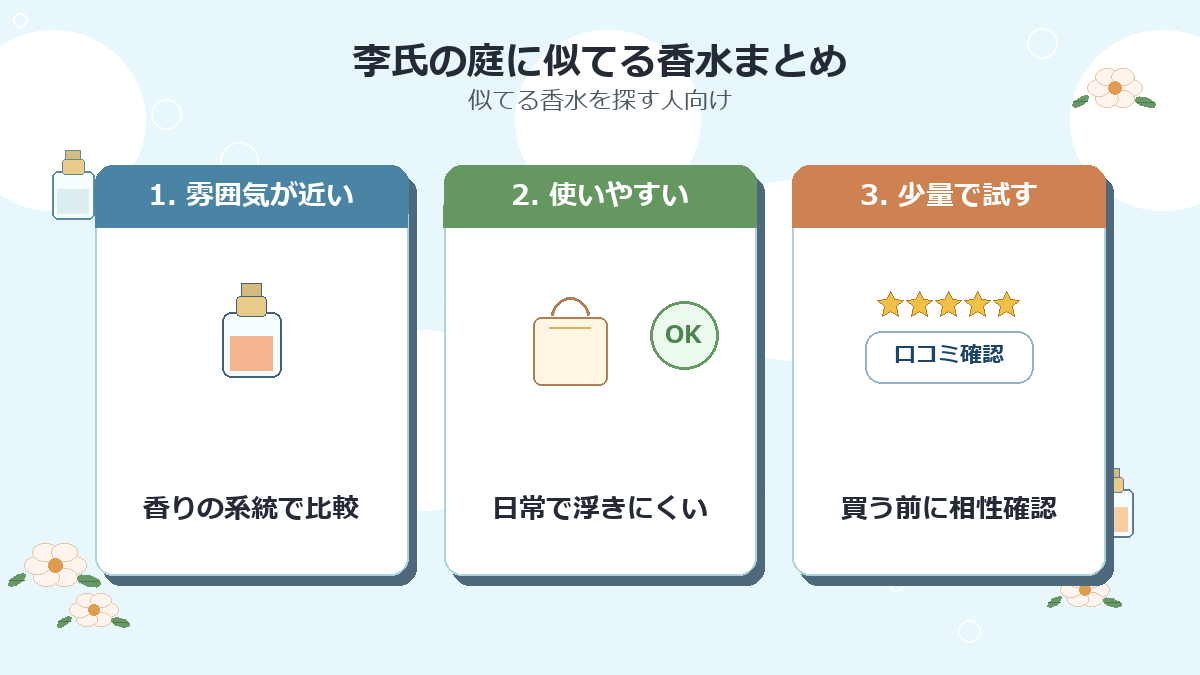 李氏の庭に似てる香水まとめ
