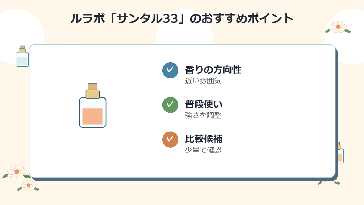 3位:ルラボ「サンタル33」