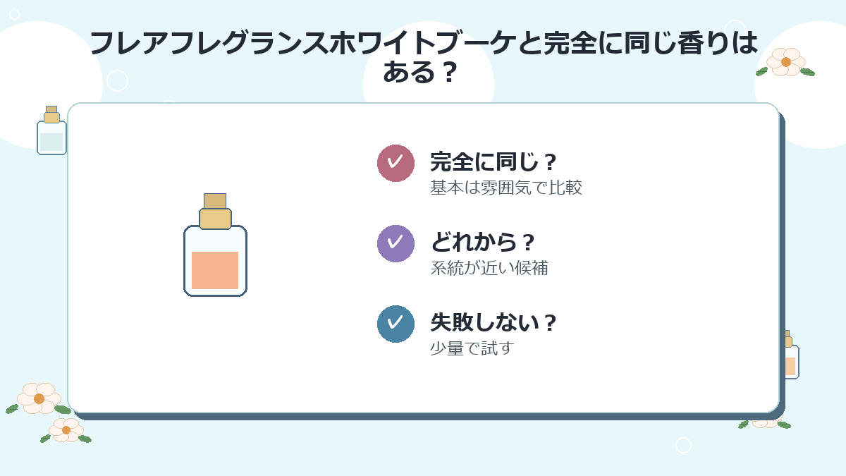 フレアフレグランスホワイトブーケと完全に同じ香りはありますか？
