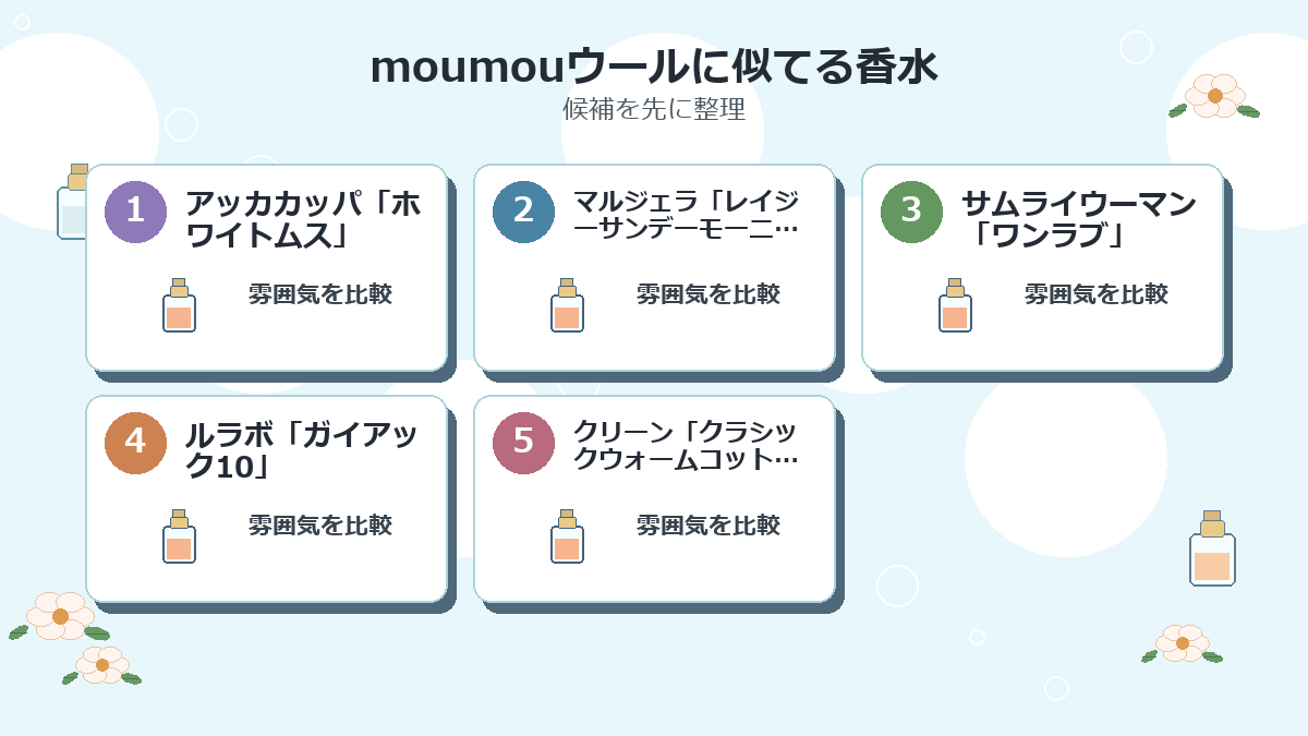 moumouウールに似てる香水