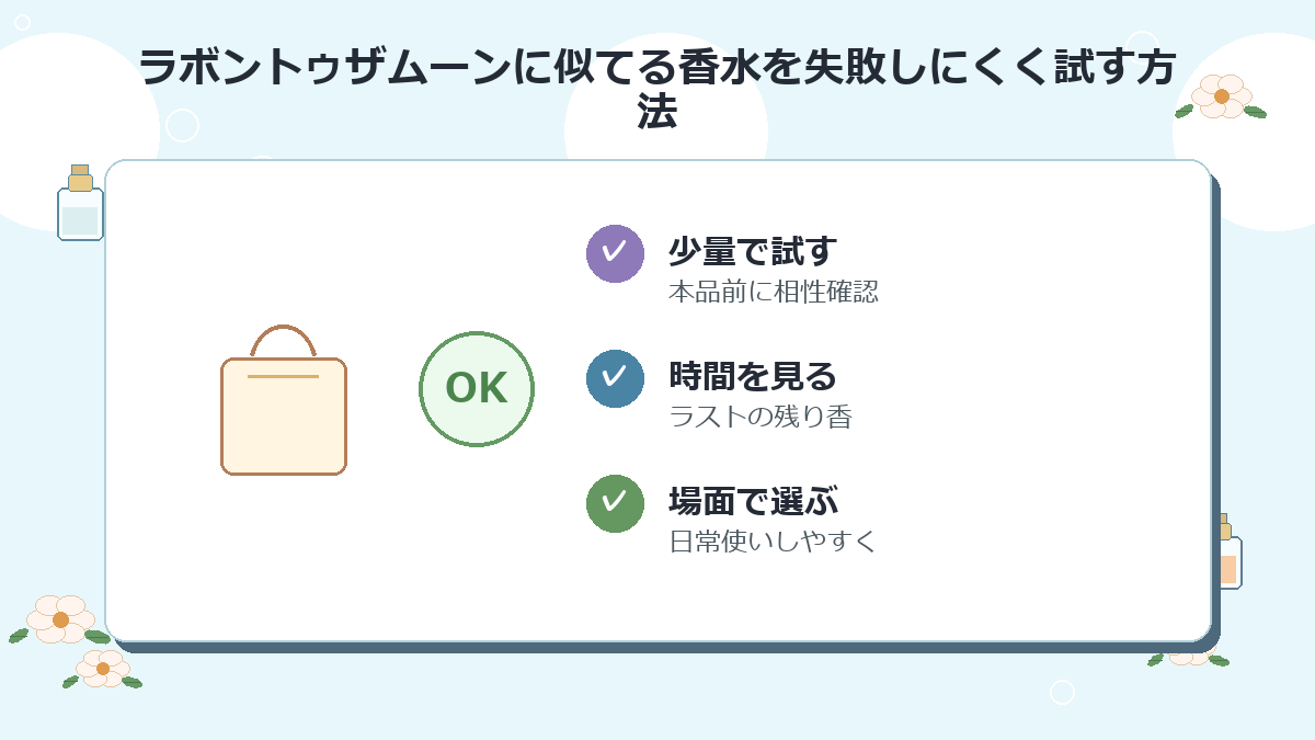 ラボントゥザムーンに似てる香水を失敗しにくく試す方法