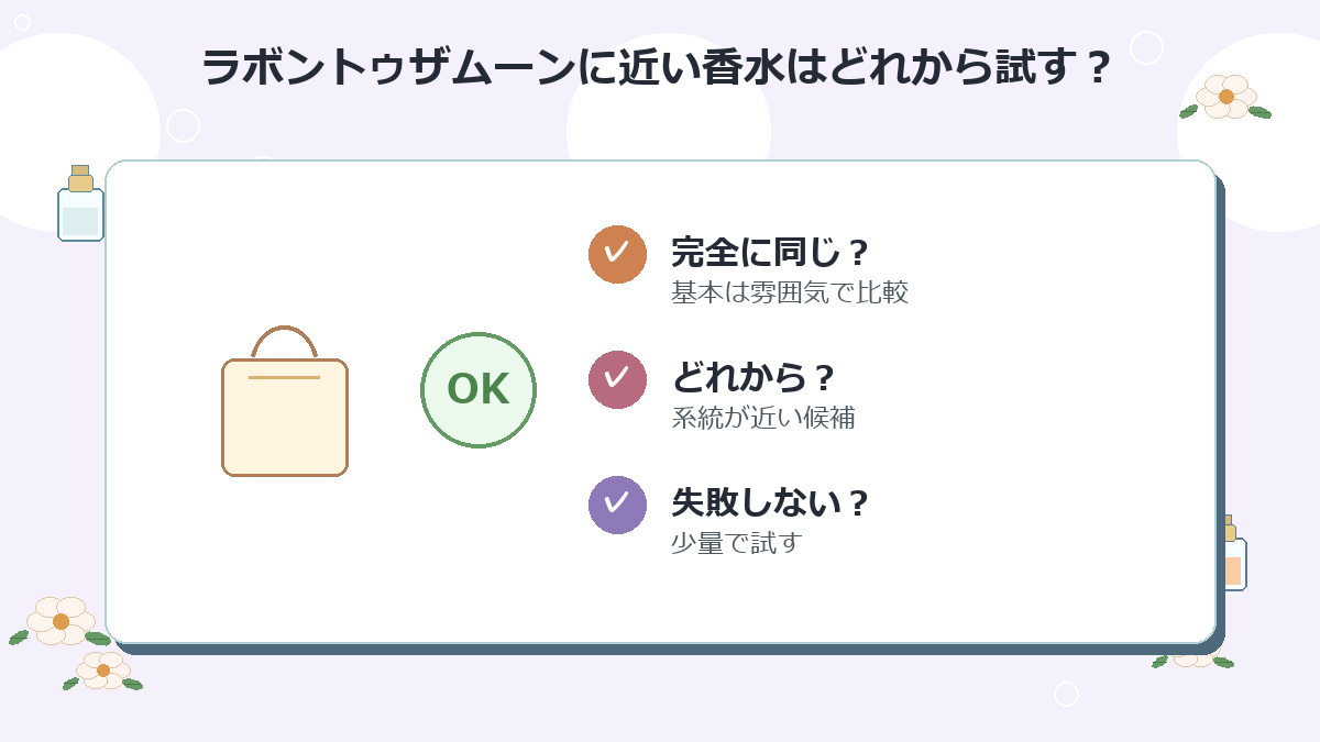 ラボントゥザムーンに近い香水はどれから試すのがおすすめですか？