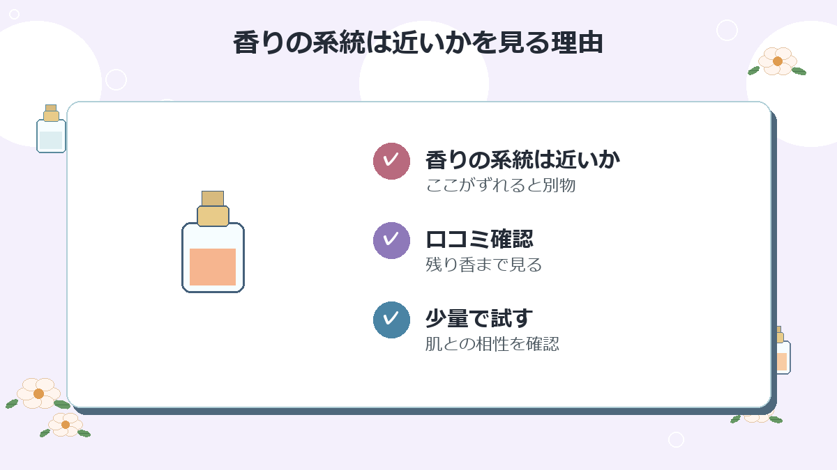 香りの系統は近いか