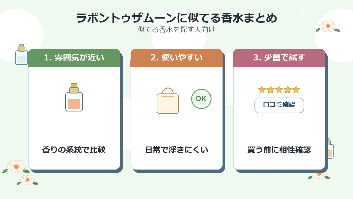 ラボントゥザムーンに似てる香水まとめ
