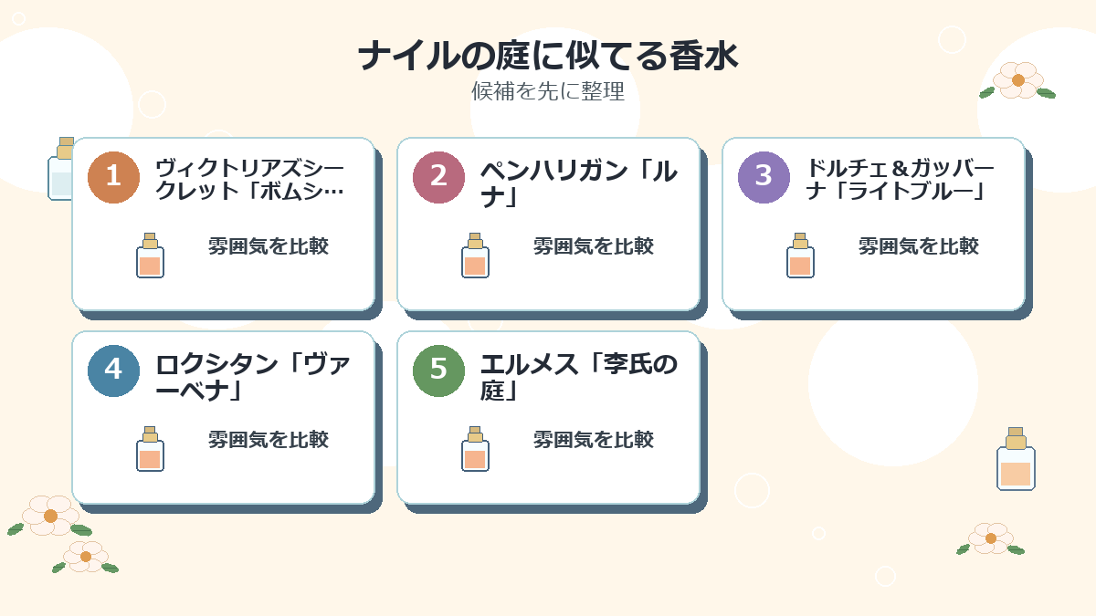 ナイルの庭に似てる香水