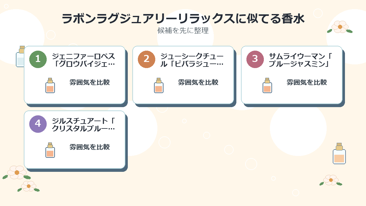 ラボンラグジュアリーリラックスに似てる香水