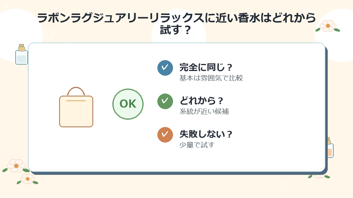 ラボンラグジュアリーリラックスに近い香水はどれから試すのがおすすめですか？