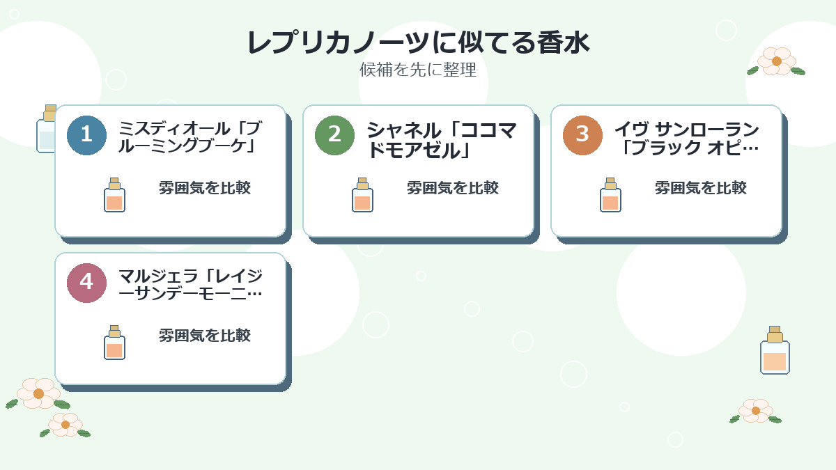 レプリカノーツに似てる香水
