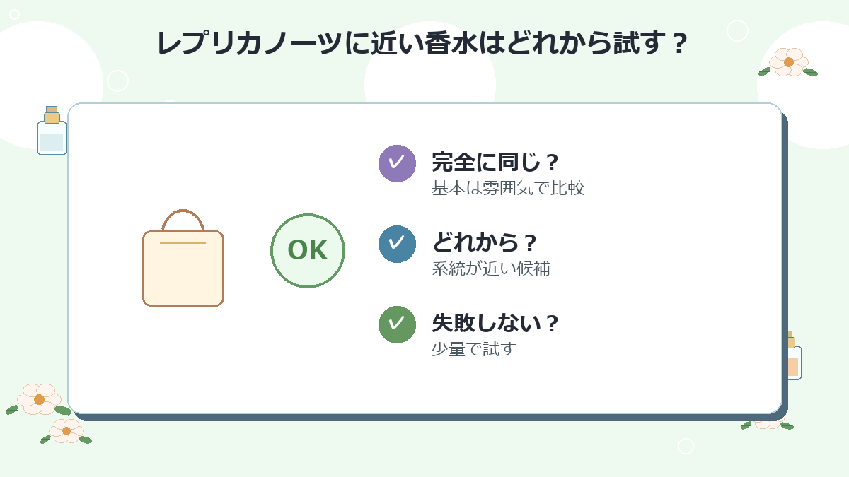 レプリカノーツに近い香水はどれから試すのがおすすめですか？