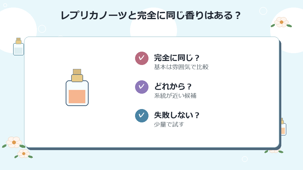 レプリカノーツと完全に同じ香りはありますか？
