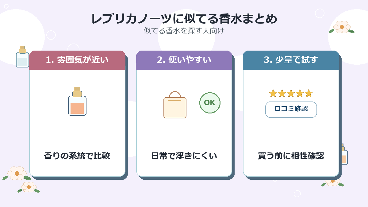 レプリカノーツに似てる香水まとめ