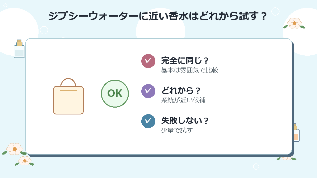 ジプシーウォーターに近い香水はどれから試すのがおすすめですか？